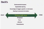Image of a flow chart
